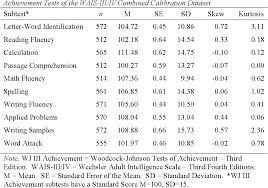 Pdf An Exploration Of Relations Among The Wechsler Scales