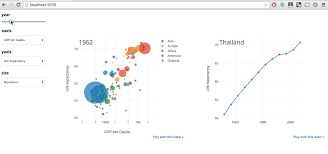 Data Visualization Libraries Python