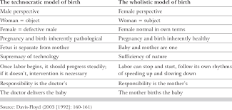 The Technocratic Vs The Wholistic Model Of Birth Download Table