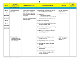 Mari dapatkan latihan matematik tingkatan 4. Download Rpt Matematik Tingkatan 4 Power Kebarangkalian 1 Tingkatan 4 Lessons Tes Teach Contoh Resume Cover Letter Curriculum Vitae Terbaik