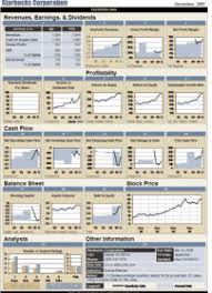Download Free Excel Dashboard Templates Samples Addins Tools For Reporting Www Freeexceldashboards Com Excel Dashboard Templates Excel Hacks Excel
