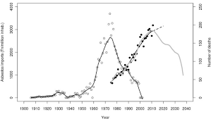 Both personal injury and wrongful death mesothelioma lawsuits can reach settlements. Pleural Cancer Mortality In Spain Time Trends And Updating Of Predictions Up To 2020 Bmc Cancer Full Text