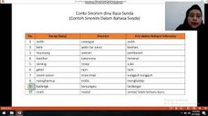 Bahasa Sunda Kelas 4 Kecap Saharti Sinonim Youtube