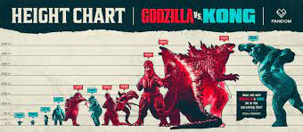 So king kong would literally be down around. Godzilla Vs Kong Size Chart Godzilla Vs Kong Know Your Meme
