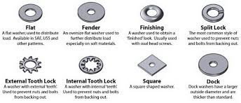 Cheat Guide Chart Bolts Screws Washers Nuts Drive Charts