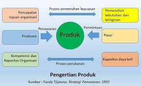 Dalam penelitian ini penulis mengajukan beberapa pertanyaan kepada responden yaitu guru, pustakawan, dan siswa menyangkut tentang strategi dan tantangan peningkatan minat baca siswa di smp babul maghfirah. Latihan Soal Strategi Bauran Pemasaran Kh08m Com