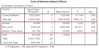 Here is the formatting for apa heading levels: Two Way Anova Output And Interpretation In Spss Statistics Including Simple Main Effects Laerd Statistics