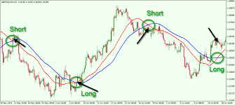 anatomy of popular moving averages in forex forex training