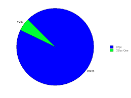 Just An Update On That Amazon Poll Game Over Gaming