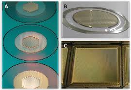 Celebrity members have included sharon stone, harry styles and channing tatum. Applications Of Advanced Hybrid Organic Inorganic Nanomaterials From Laboratory To Market Chemical Society Reviews Rsc Publishing