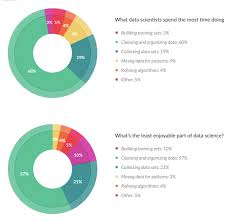 Data Scientists Need Alteryx