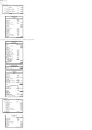 Bellemyfashion Center Adjusted Trial Balance For The Year Ending November 30 Course Hero