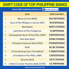 Public bank berhad pb visa lifestyle debit card. Official Swift Code Of Bdo Bpi Metrobank Philippine Banks Pinoy Money Talk