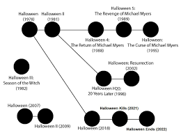 Galaburri, richard gallagher, michael e. Halloween Franchise Wikiquote