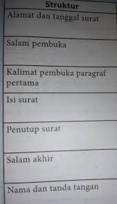 Segala doa yang kupanjatkan untuk ibu, semoga allah mengabulkannya. Tulislah Surat Kepada Ibumu Untuk Mengucapkan Terima Kasih Simpan Dan Berikan Pada Hari Ibu Tetapi Brainly Co Id