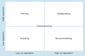 These are the questions used as the basis for the interviews and online survey during the trial of ancil as a skills audit tool undertaken by katy wrathall. Working In Groups And Teams View As Single Page