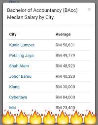 Indeed, accountants in public practice. Salary St Partners Plt Chartered Accountants Malaysia Facebook