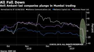 Rcom Anil Ambani How Rcoms Bankruptcy May Help Asias