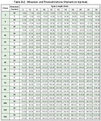 Fm 3 34 343 Appendix B