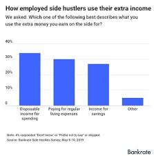 the side hustle trap and the rise of the four income