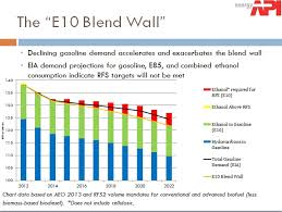 api the renewable fuel standards reality gap