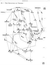 Philosophie 400 200bc Philosophy Theories Greek Philosophers Philosophy