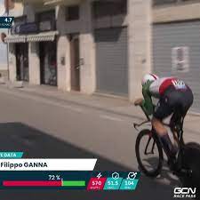 Check spelling or type a new query. Global Cycling Network Filippo Ganna Averages Over 56kph For The Stage Win Facebook