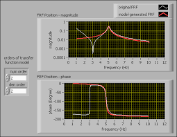 The official website for fortegra group is www.fortegrafinancial.com. Frequency Domain Model Estimation Case Study System Identification Toolkit Labview System Identification Toolkit Documentation
