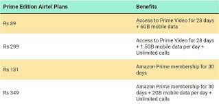Check spelling or type a new query. Amazon Launches Its First Mobile Only Prime Video Plan For Airtel Users