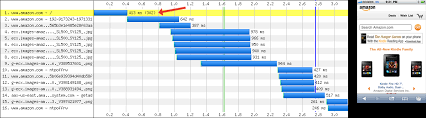 how to make your websites faster on mobile devices