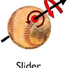 It is thrown with less speed than a fastball but greater than the pitcher's curveball. The Batter S View Of A Slider Thrown By A Right Handed Pitcher The Download Scientific Diagram