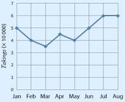 Frequency Polygon Line Graph Theory Mathematics