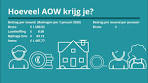 Wat is AOW? Alles wat je moet weten over je basisinkomen na ... - YouTube