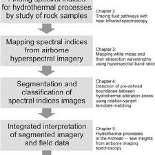 Check spelling or type a new query. 1 Flow Chart Of Research Methodology Presented In This Thesis Download Scientific Diagram