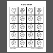 Nickel Chart