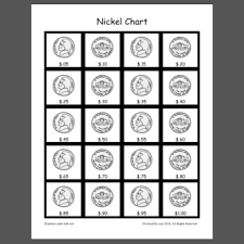 nickel chart