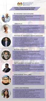 Wawasan kebangsaan merupakan cara pandang yang dilandasi kesadaran diri sebagai warga negara dalam kehidupan berbangsa dan bernegara. Maszlee Malik On Twitter Jawatankuasa Kajian Dasar Pendidikan Negara