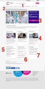 Good Information Architecture Information Architecture Charity Websites Cancer Research Uk