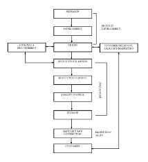 Company Organisational Structure