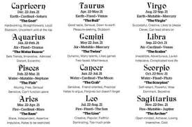 Pin By Frenchy 2021 On Zodiac Signs Zodiac Sign Descriptions Astrology Signs 12 Zodiac Signs