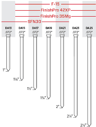 fasteners nails product specs senco