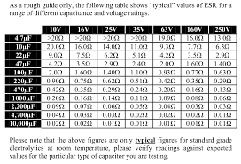 Capacitor Esr Table Electronics Hobby Project For You Diy