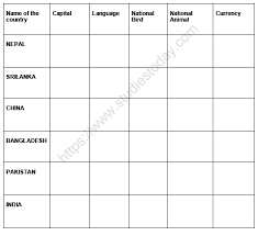 Check spelling or type a new query. Cbse Class 2 Gk Practice Country Quiz Worksheet Practice Worksheet For Environmental Studies