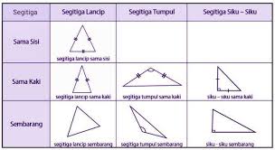 Gambar segitiga sembarang mbarang beserta contoh soalnya. Macam Macam Segitiga Dan Gambarnya Pulpent