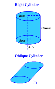 First, measure the diameter of the base (usually easier than measuring the radius), then measure the height of the cylinder. Cylinder