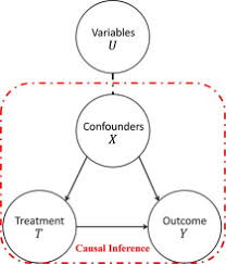 نتیجه جستجوی لغت [causal] در گوگل
