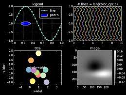 Best Machine Learning Languages Data Visualization Tools Dl Frameworks And Big Data Tools Kdnuggets