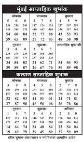 Kalyan Paper Chart Today Www Bedowntowndaytona Com