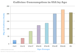 See full list on newhealthadvisor.org Caffeine Safe Limits Calculate Your Safe Daily Dose