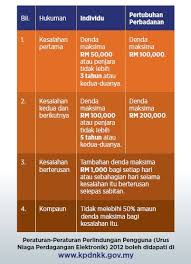 Ada diantara jenis perniagaan ini perlukan lesen tertentu. Usahawan Online 103 Nak Buat Bisnes Online Anda Perlu Ada 7 Benda Ini Shopievo 1 Usahawan 1 Ecommerce